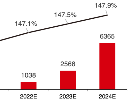 OLED Automotive Displays Projected to Reach 40% Growth Rate