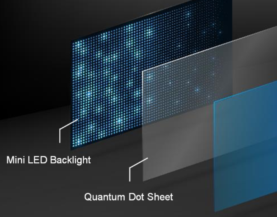 Why Your Next TV Should Be a MiniLED