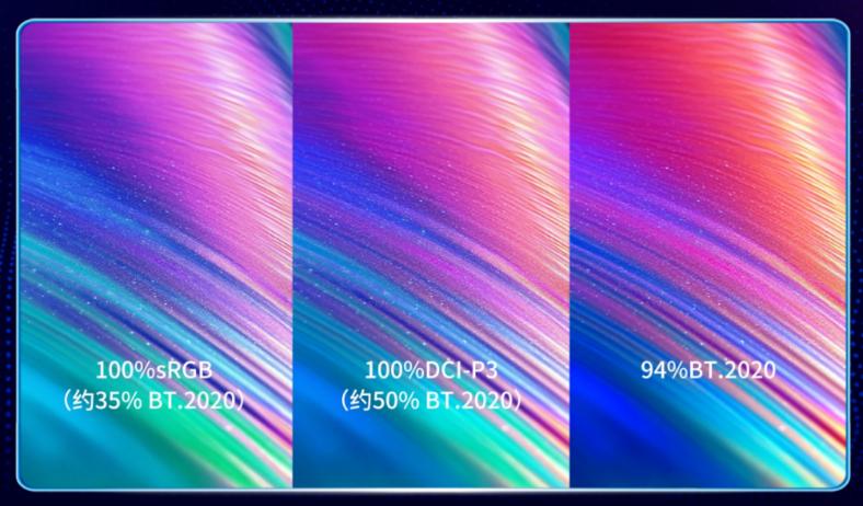 HKC's domestically produced screen breaks through 94% BT.2020 color gamut