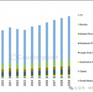 LCD will be in short supply within five years!