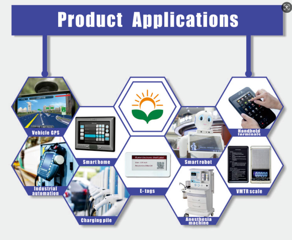 How to Read an LCD Screen Specification Sheet