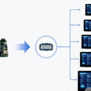 How Can a Single Mainboard Drive Display Screens of Various Sizes?